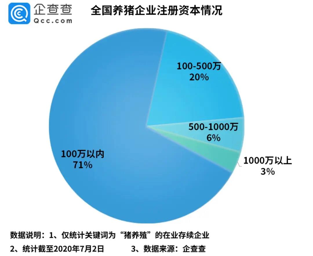 养猪企业