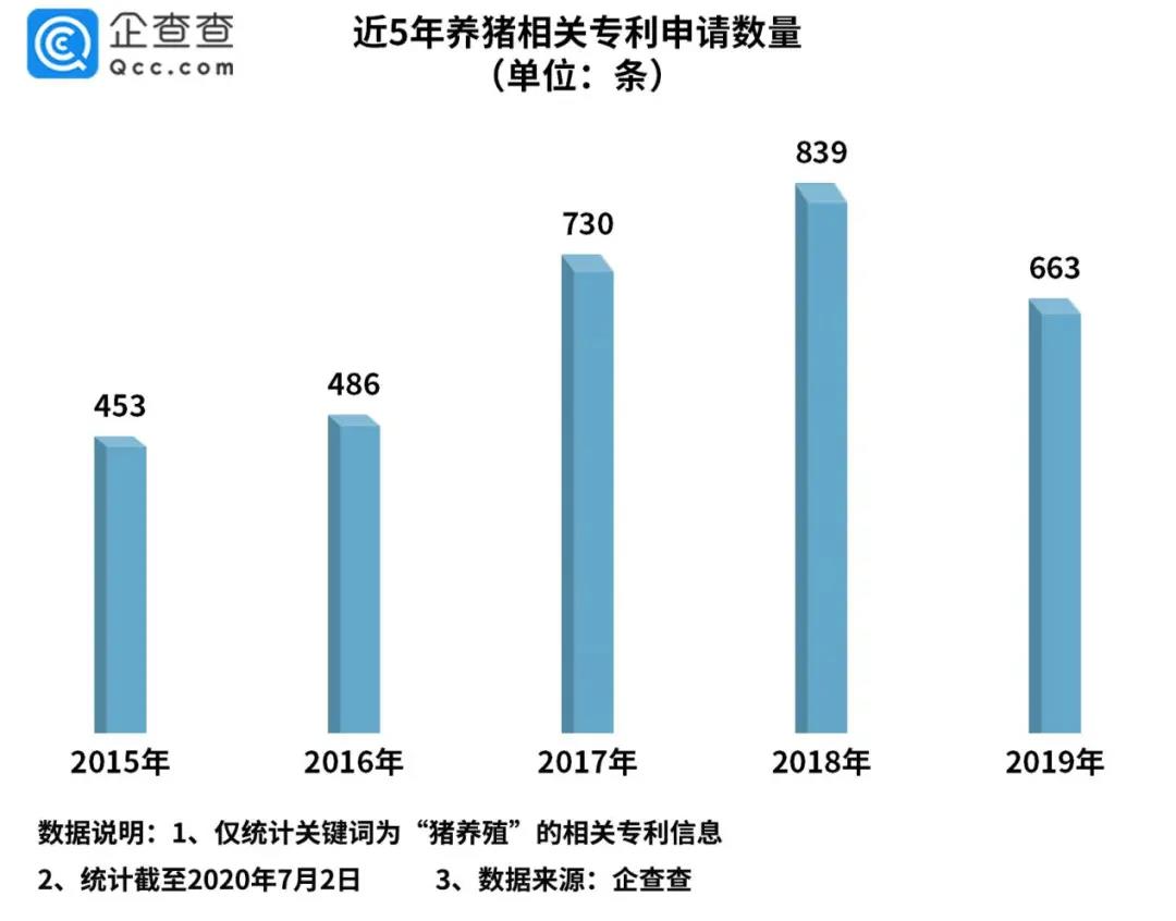 养猪企业