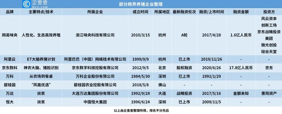 养猪企业
