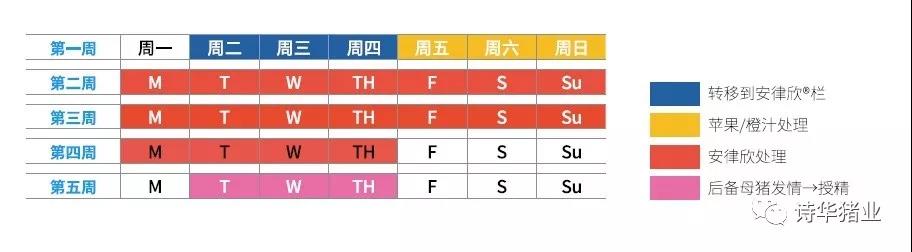 批次化生产