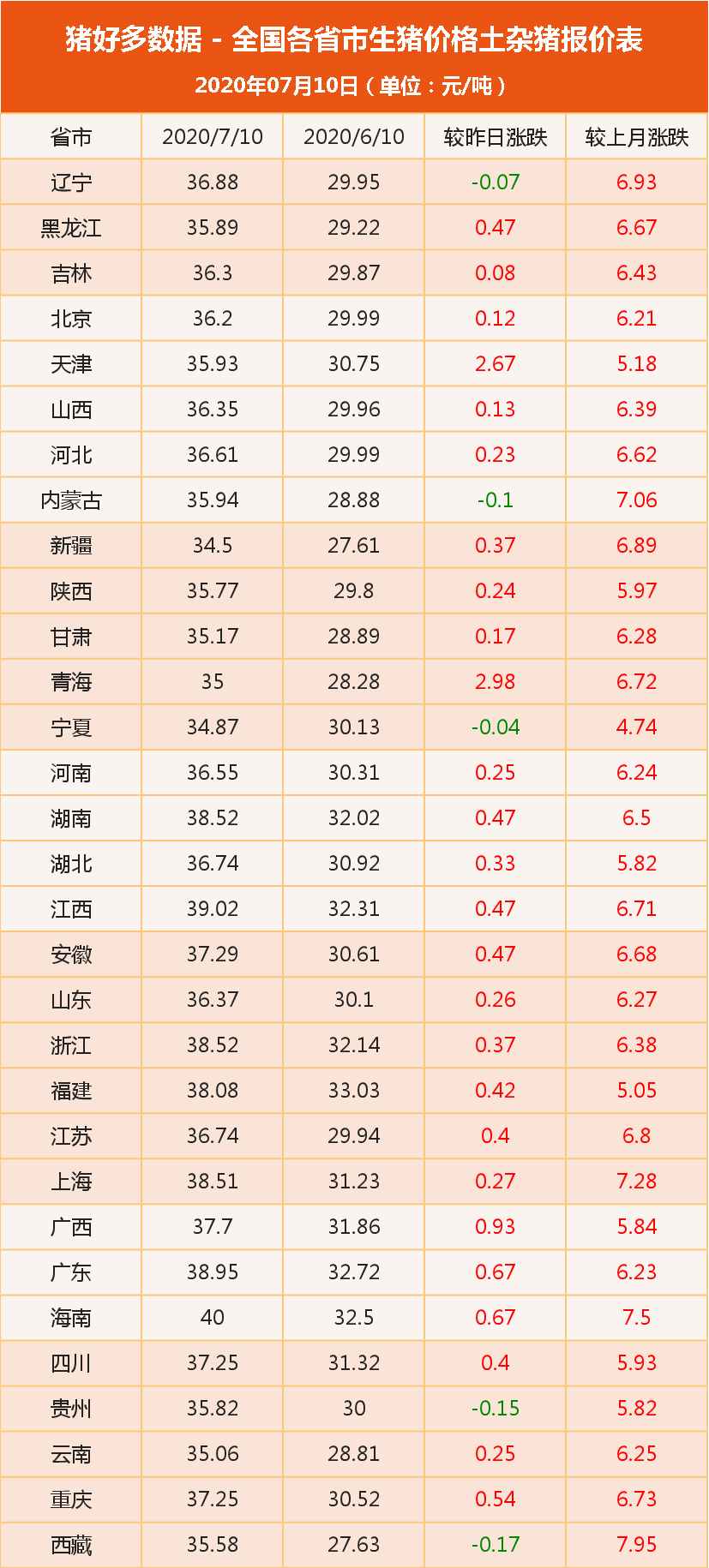土杂猪价格