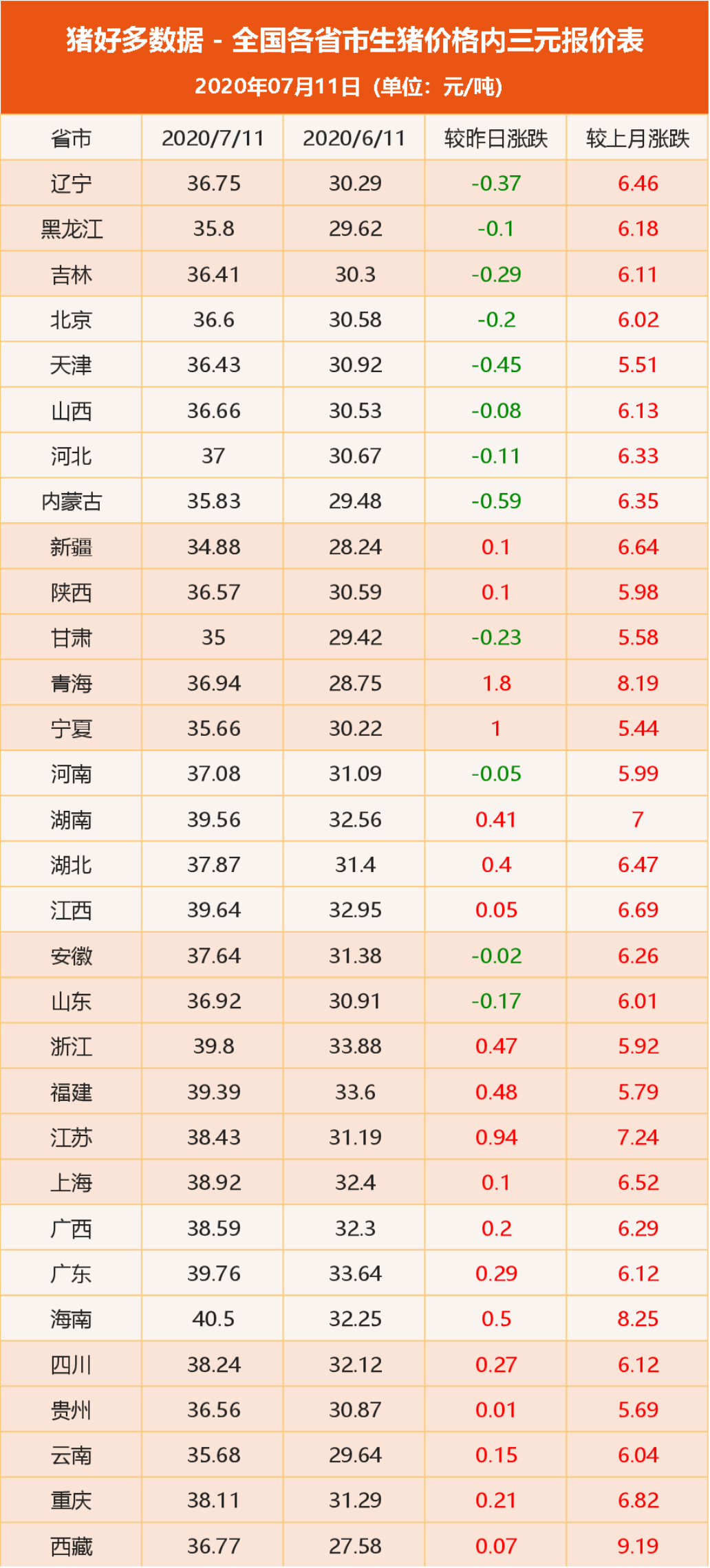 内三