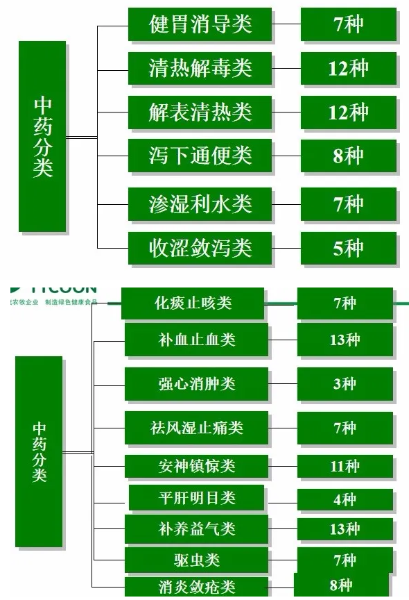 中药