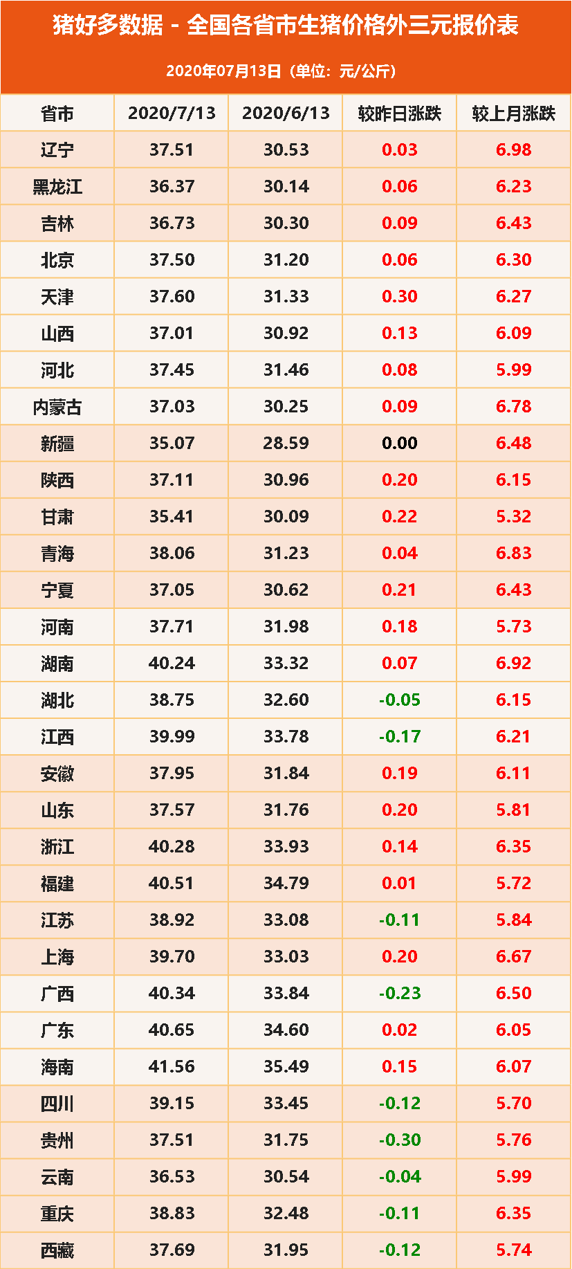 外三元