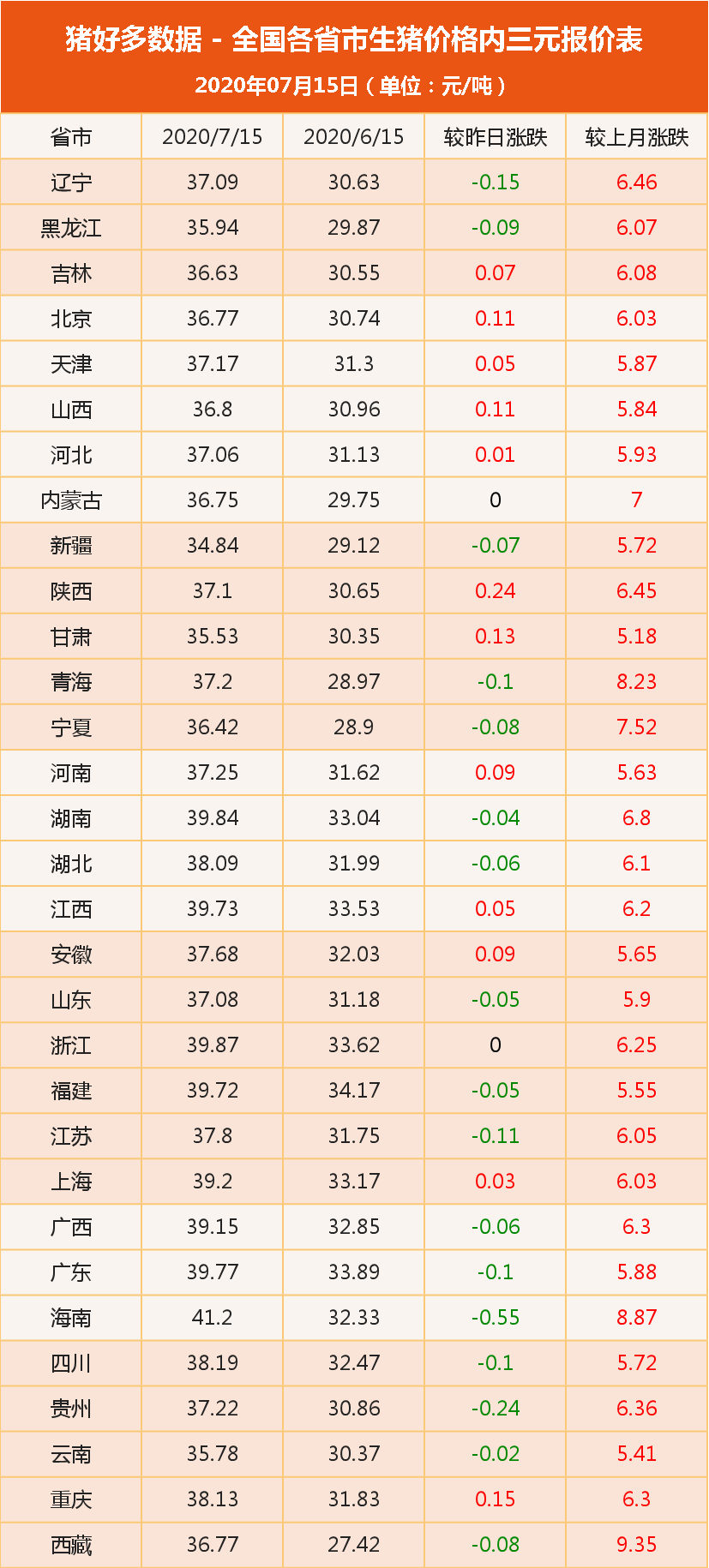 内三