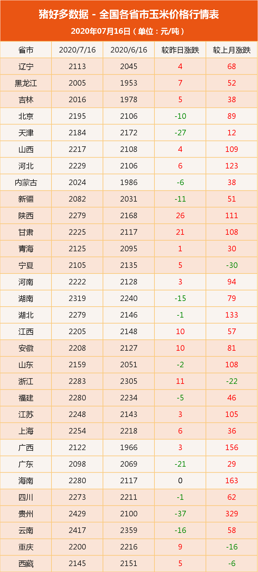 玉米价格