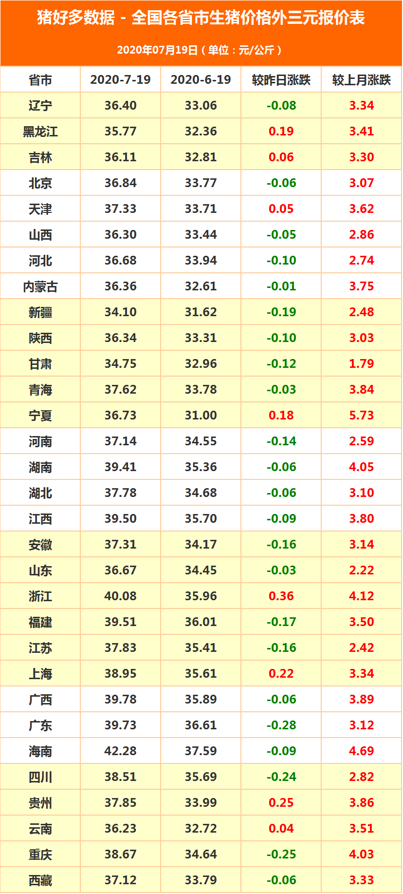 今日猪价