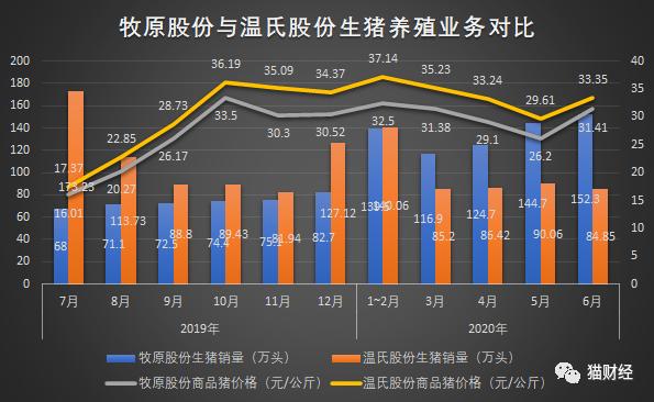 牧原股份