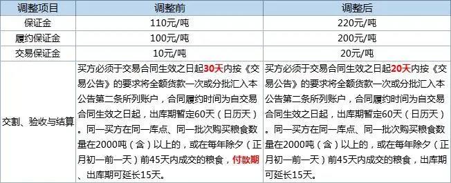 临储拍卖