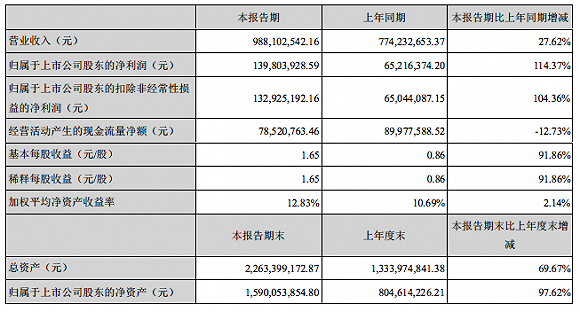 湘佳股份