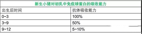 猪病防治