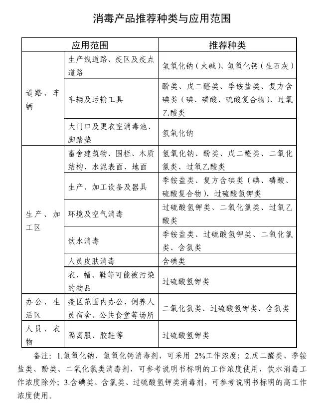 消毒药