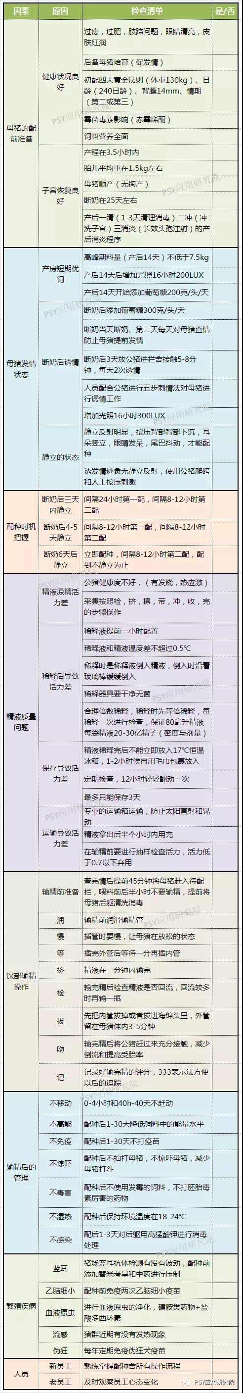 母猪失配