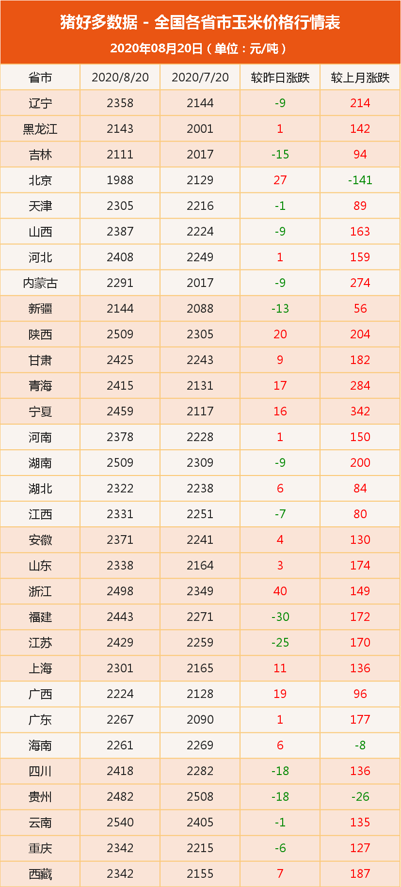 玉米