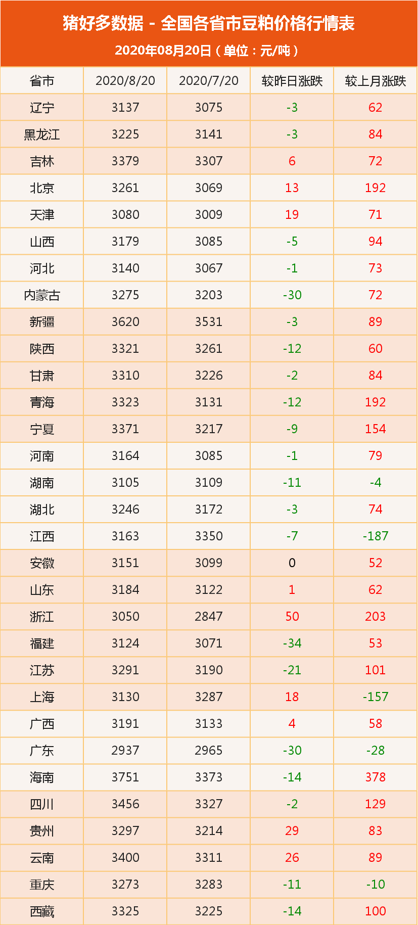 豆粕