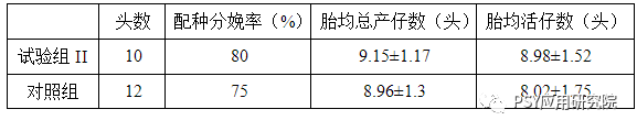 繁育技术