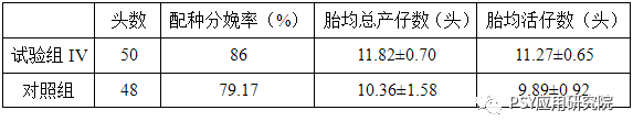 繁育技术