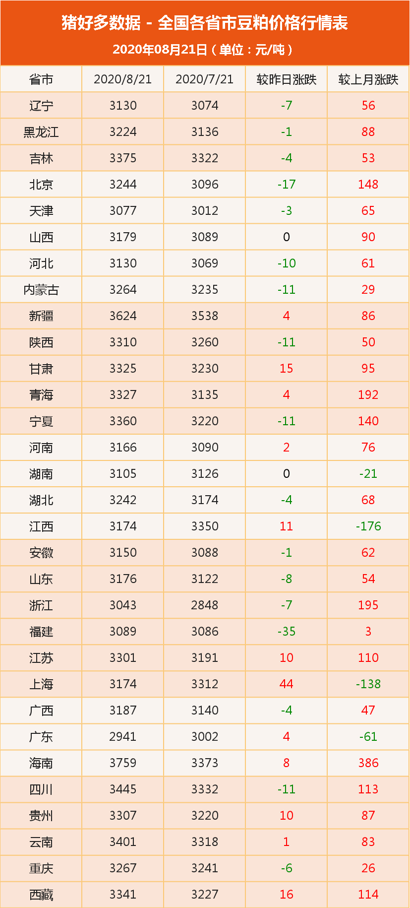 豆粕价格