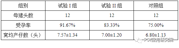 繁育技术