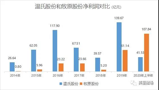 品牌