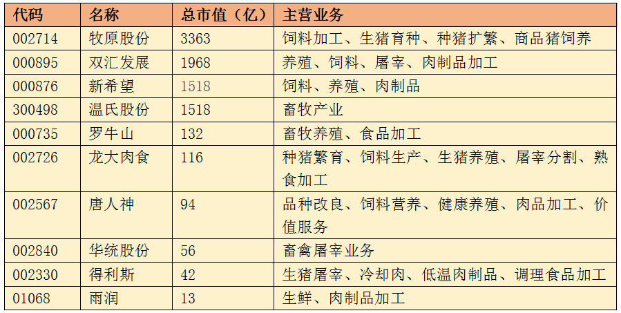点评