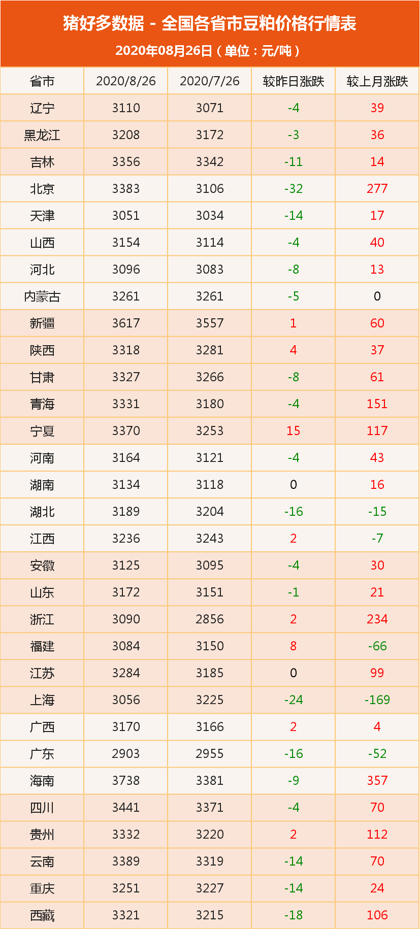 豆粕价格