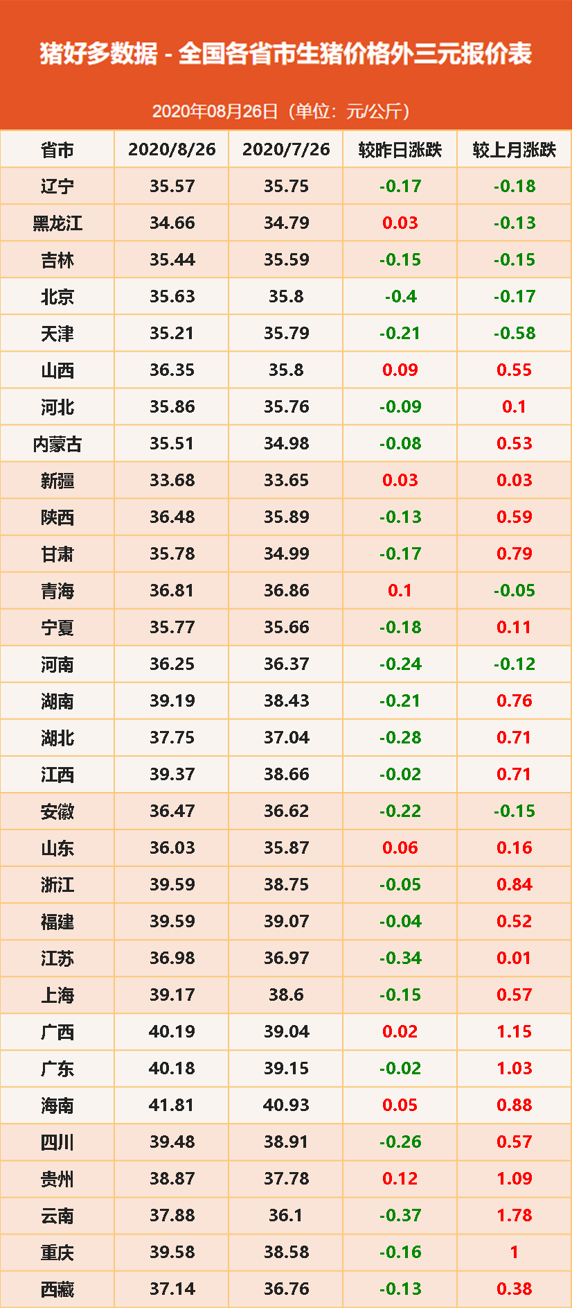 8月26日全国外三元生猪价格表