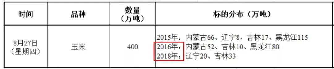 玉米价格