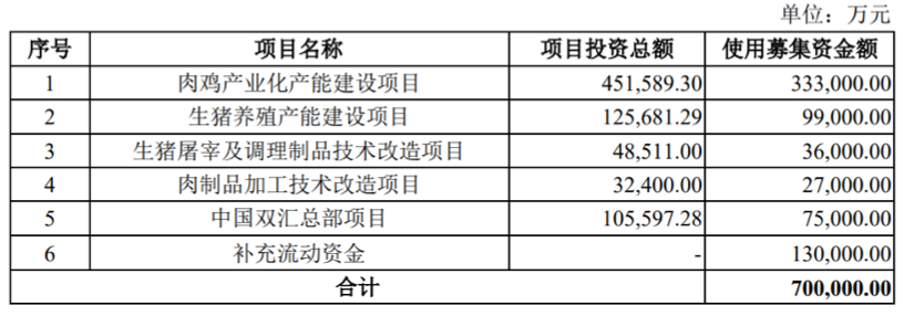 数据来源：公司公告