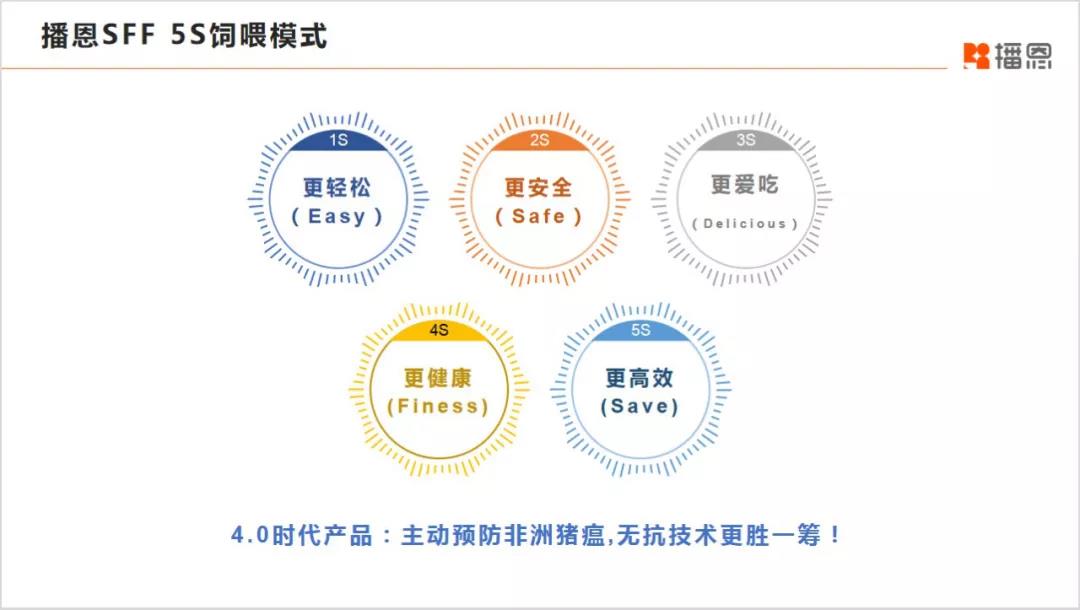 播恩5S饲喂模式