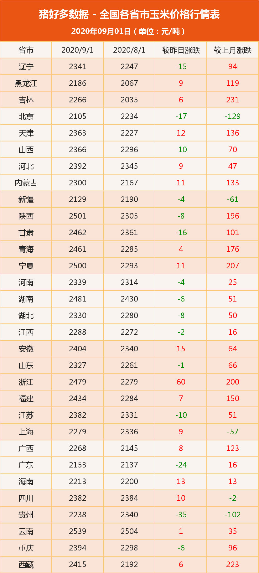 玉米