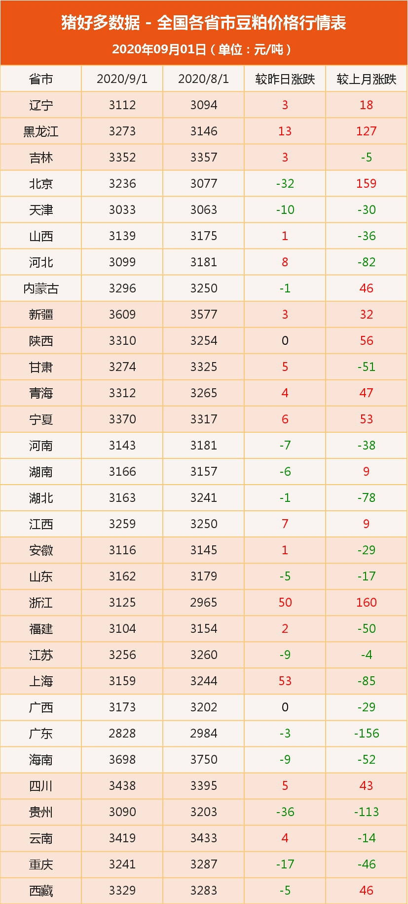 豆粕