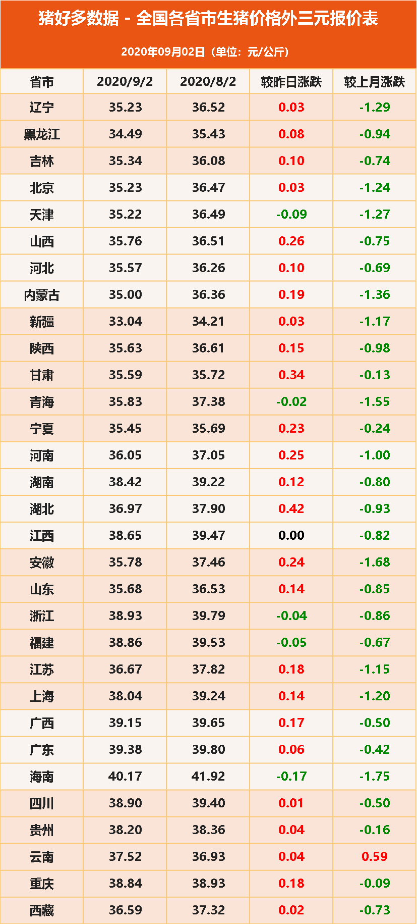 生猪价格报价
