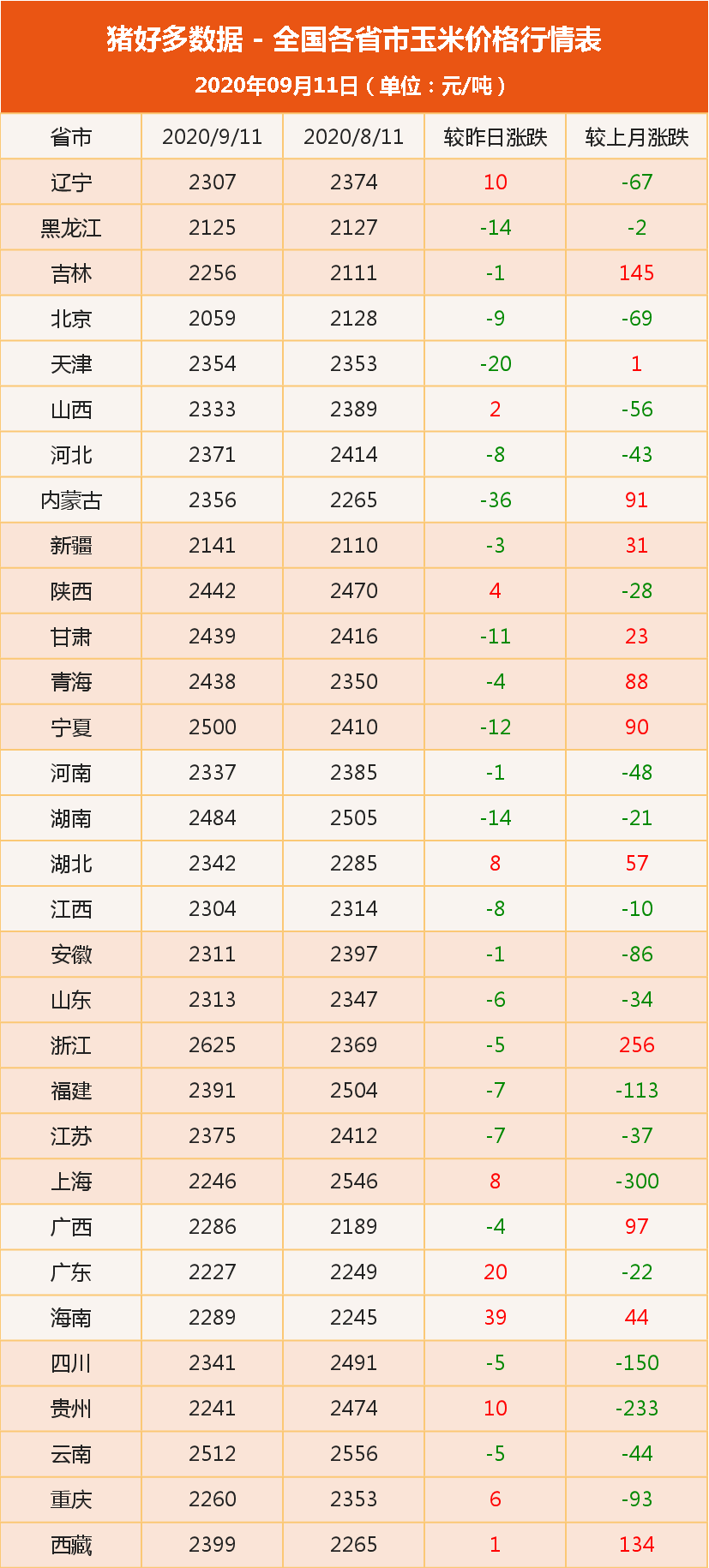 玉米