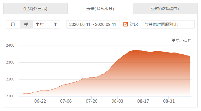 玉米