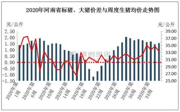 　北猪继续南调，大车大猪价格仍有支撑