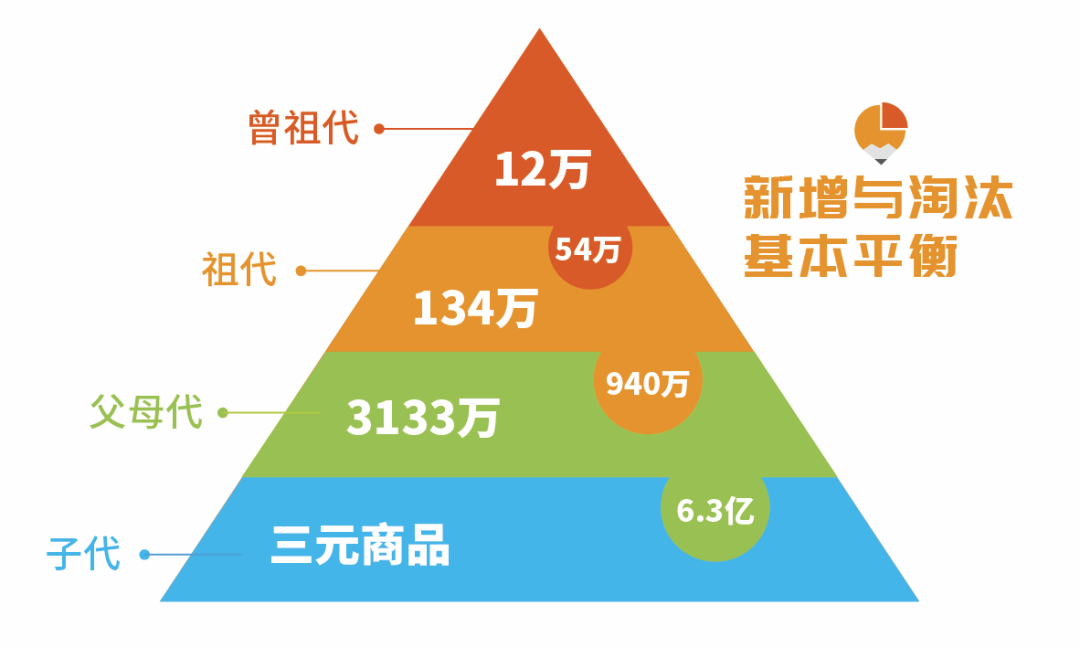 种猪