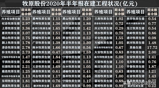 牧原股份