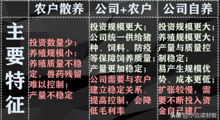 农户