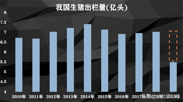生猪出栏