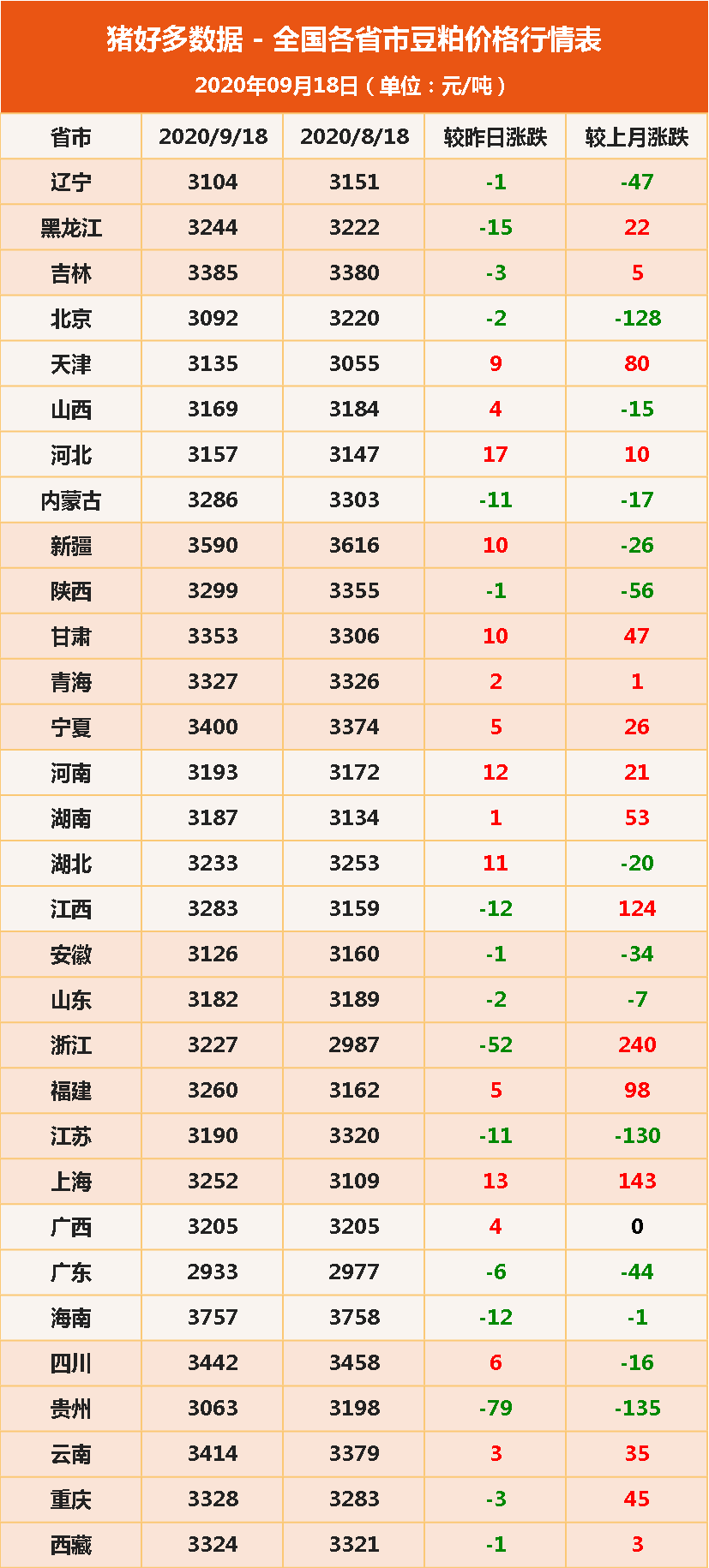 豆粕