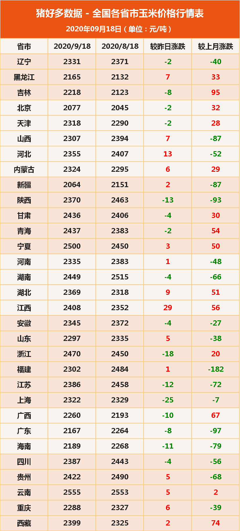 玉米