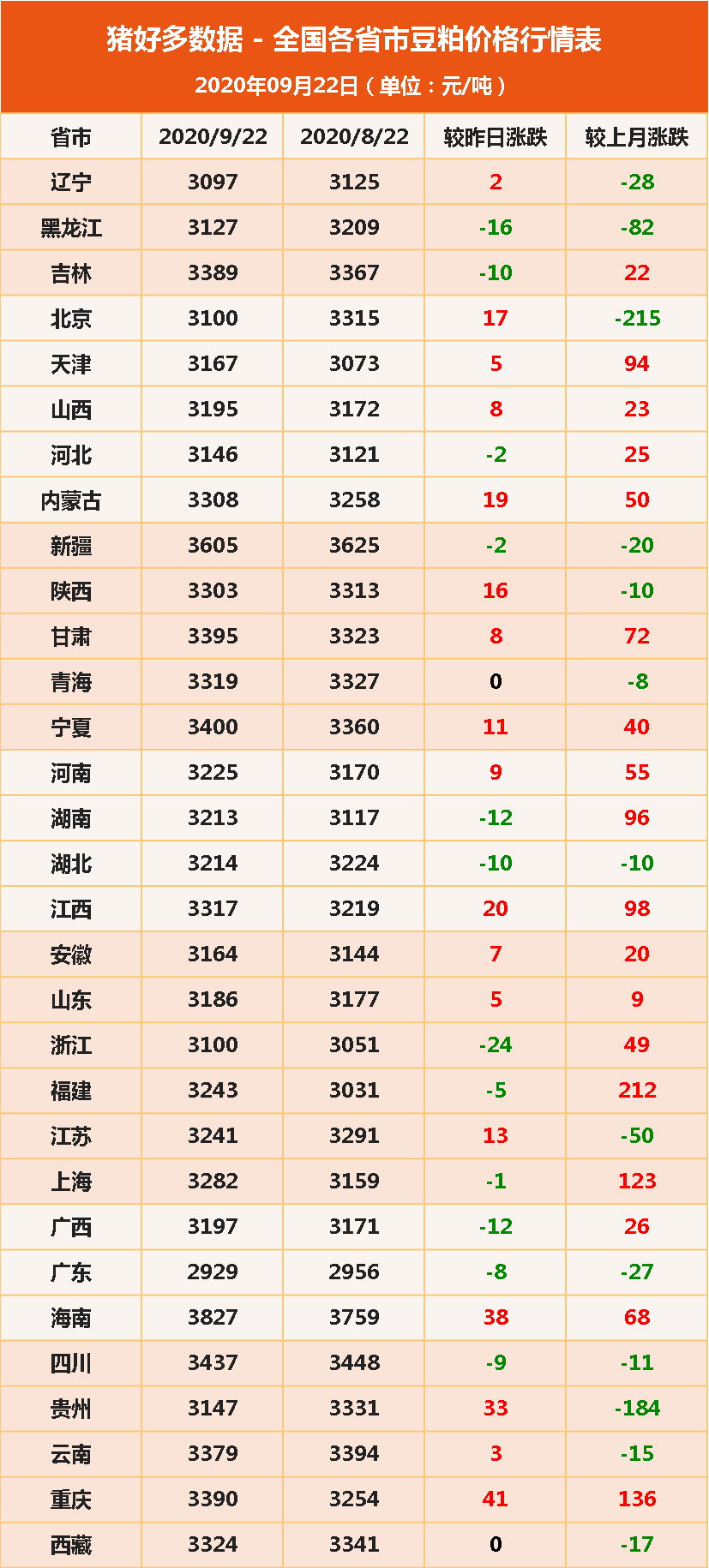 豆粕
