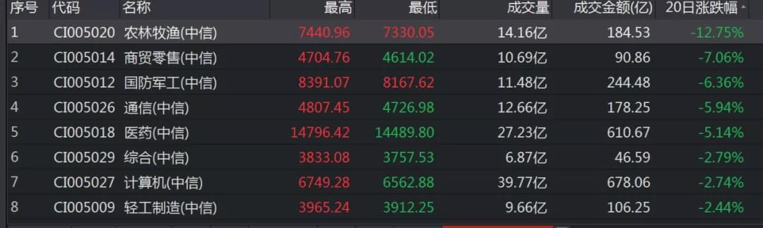 股价