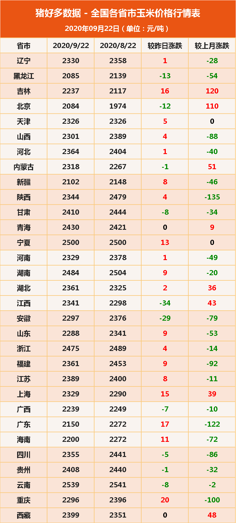 玉米