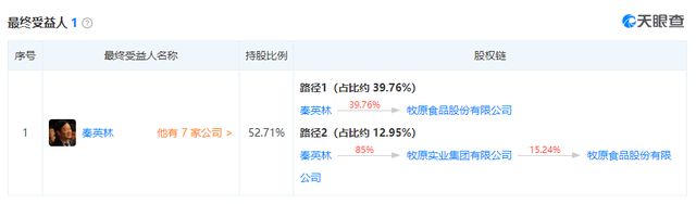 周期