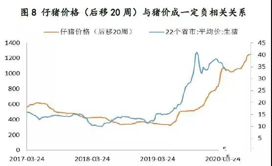 猪价走势