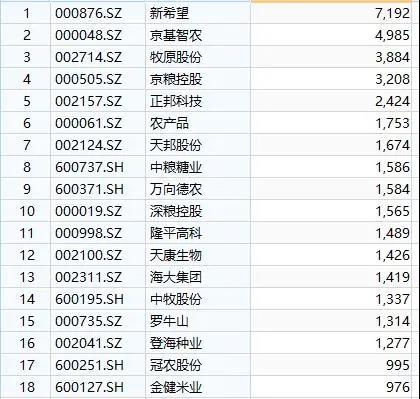 农牧企业