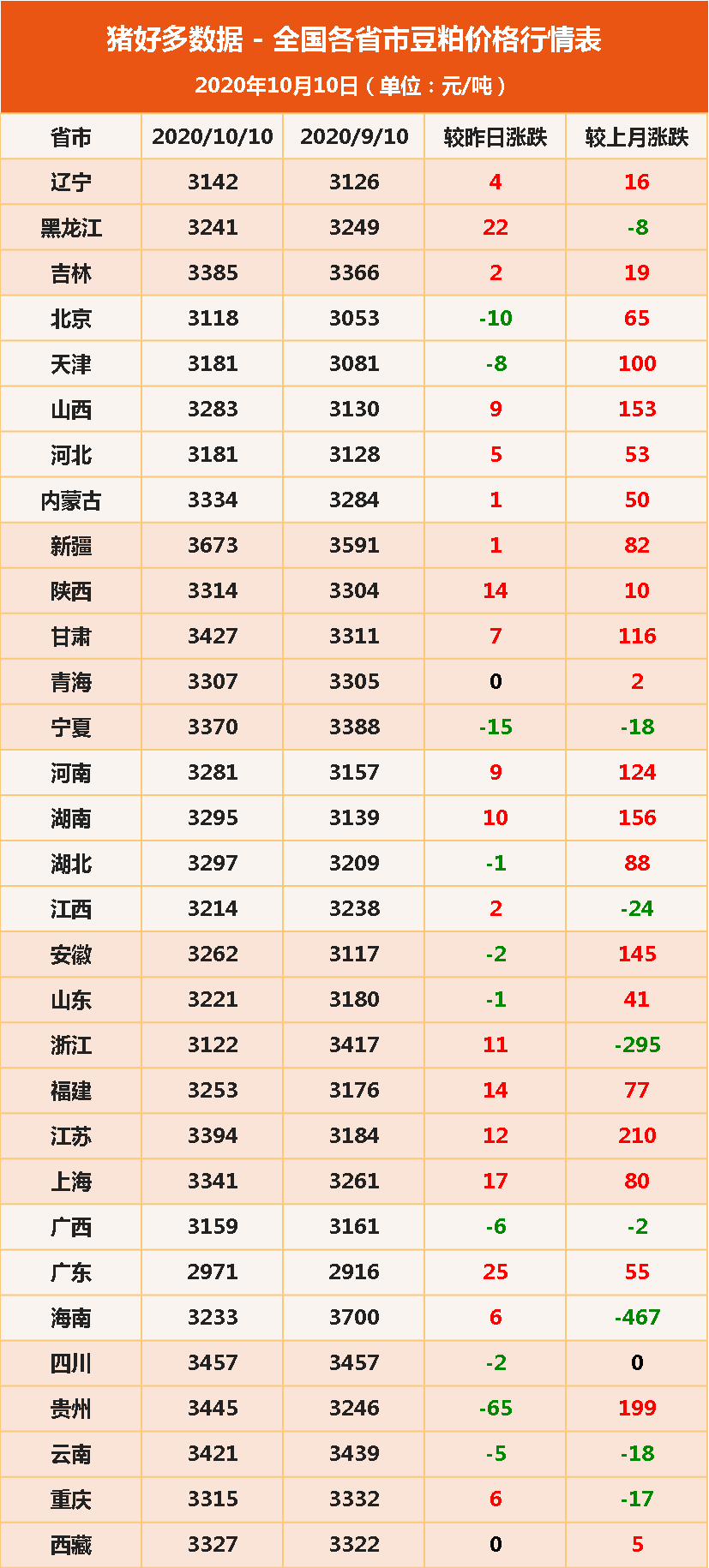豆粕