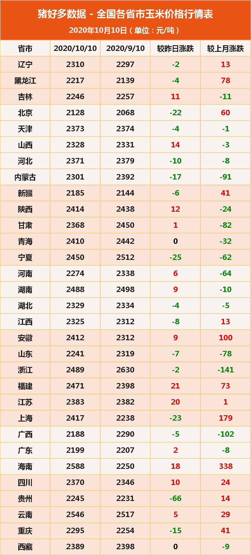 玉米